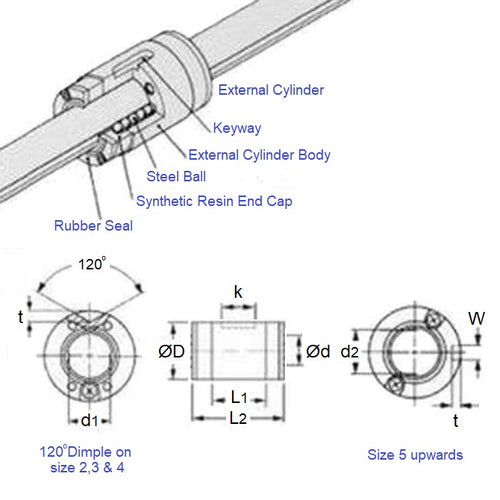 LSAG2-CDiagram