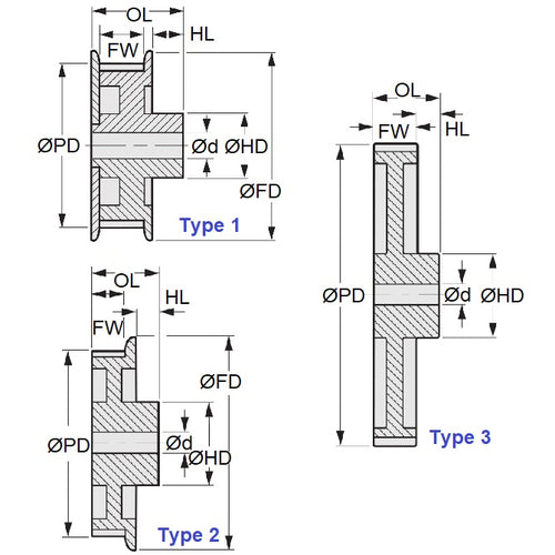 P-030G-040-090FF-PP-N-060Diagram