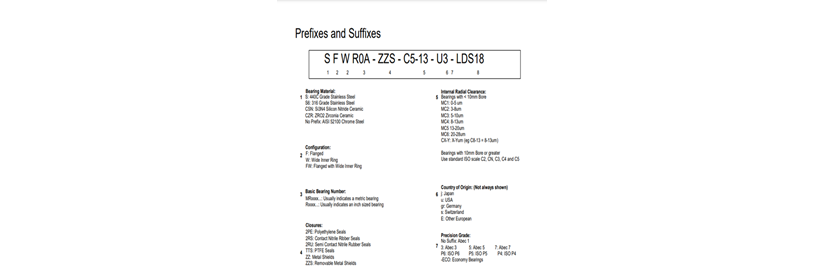 Bearing Prefix & Suffix Explanation