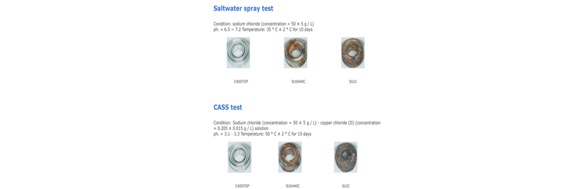 TBN-6H (CASSTOP) Bearing Material for Fishing Reels Information