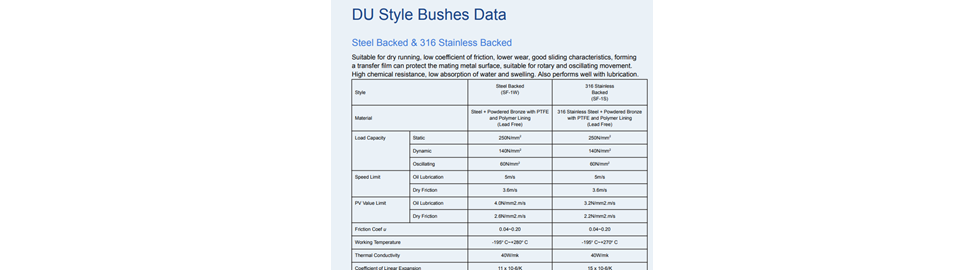DU Style Bushes Data Information
