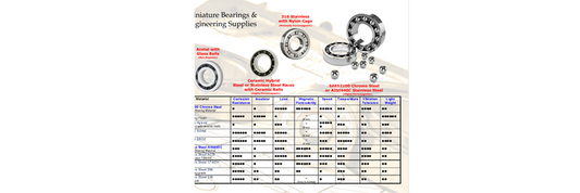 Bearing Materials Information