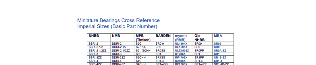 Free Cross Reference for Miniature Precision Bearings Major Brands