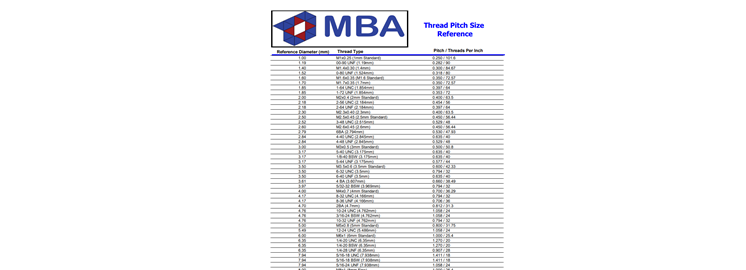Thread Size Chart