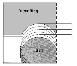 Bearing Clearances Information