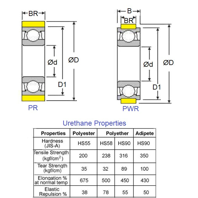 1152672 | PR-0400-100-2RS-ET-90 (Each) --- Pressure Roller with Bearing Rollers - 40x10x8 mm Urethane OD - Chrome Steel SAE 52100
