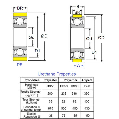 1152672 | PR-0400-100-2RS-ET-90 (Each) --- Pressure Roller with Bearing Rollers - 40x10x8 mm Urethane OD - Chrome Steel SAE 52100