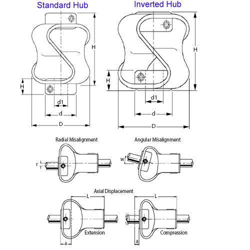 1072174 | CP-064-064-47-048-K --- Couplings - 6.35 mm x 6.35 mm x 43 mm