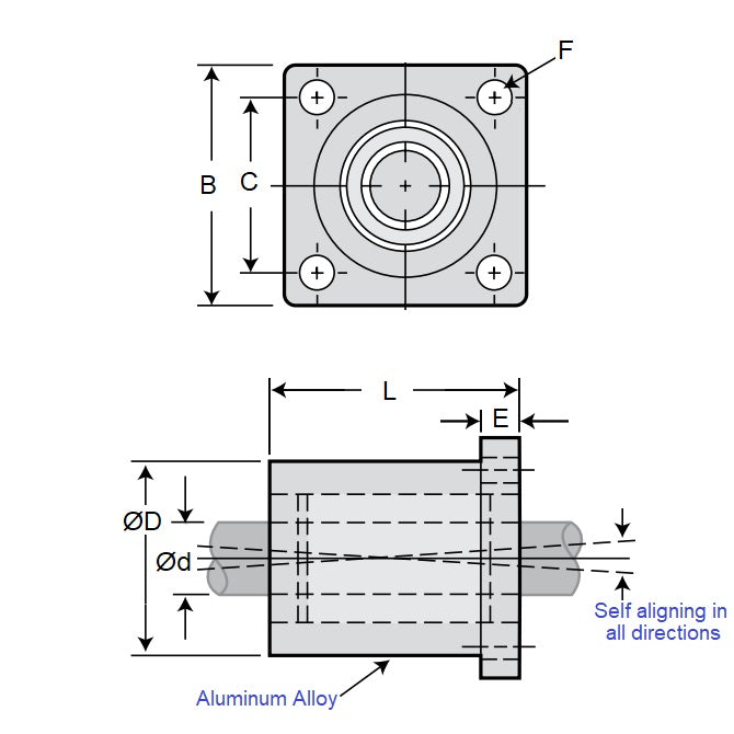 1102804 | PBC-305RS (Each) --- Housings Flanged 4 Bolt Frelon Linear - 12.7x41.402x42.85 mm - Frelon Housing