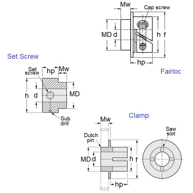 1081396 | H100-08000480PFL-303 --- Hubs - 8 mm x 10 mm x 4.8 mm