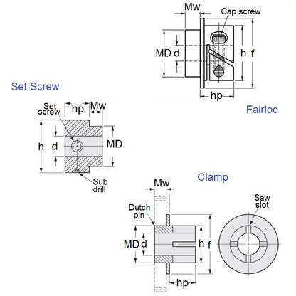 1081396 | H100-08000480PFL-303 --- Hubs - 8 mm x 10 mm x 4.8 mm