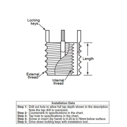 1037860 | KLI-000-284-28 --- Inserts - SOLID - Tap your own internal thread x  1.1/8-12 UNF x 28.448 mm