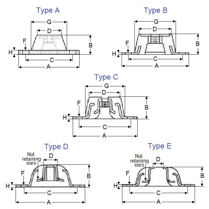 1216329 | MBN2-0331-29-0953C --- Mounts - 331.1 kg (lbs) x  C x 95.25 mm