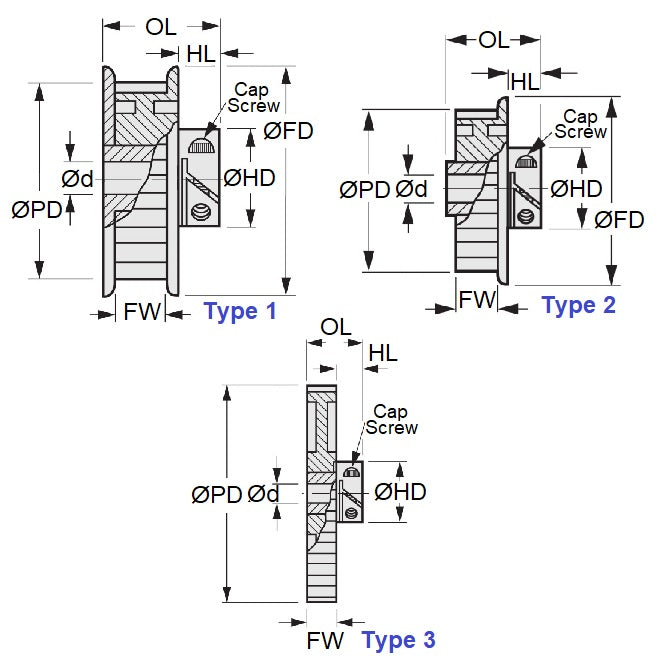 1118165 | P-030H-018-060FF-AL-E-064 --- Metric Timing Pulleys - 18 x 6 mm x 6.35 mm