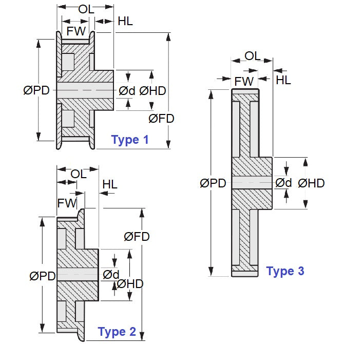 1152577 | P-030G-040-090FF-PP-N-060 (Each) --- Metric Timing Pulleys - 40 tooth - 9x6 mm 3mm Pitch - Plastic Pulley