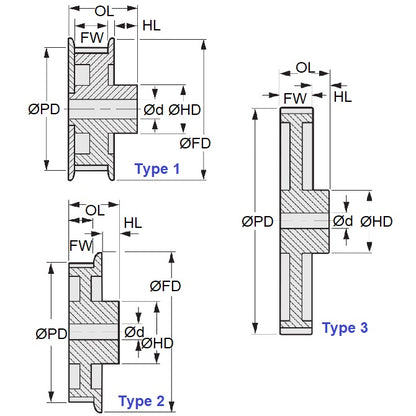 1152577 | P-030G-040-090FF-PP-N-060 (Each) --- Metric Timing Pulleys - 40 tooth - 9x6 mm 3mm Pitch - Plastic Pulley