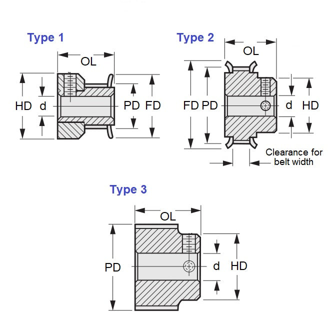 1117955 | P-050G-018-250FF-SB-N-064U (Each) --- Metric Timing Pulleys - 18 tooth - 25x6.35 mm 5mm Pitch - Steel - Black Oxide Pulley