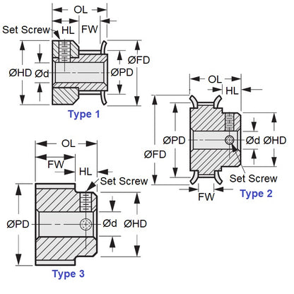 1150605 | P-050H-038-150P-AL-G-100 (Each) --- Metric Timing Pulleys - 38 tooth - 15x10 mm 5mm Pitch - Aluminium Pulley