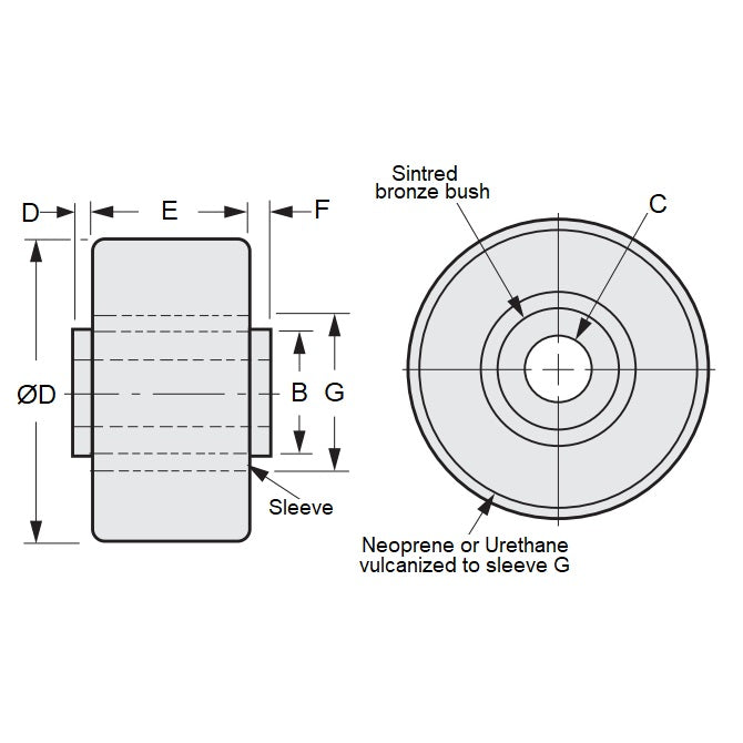 1113104 | RR1005RS --- Idler with Bearing Rollers - 15.88 mm x 6.375 mm x 7.94 mm