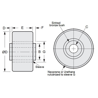 1129395 | IDR-2342X1229X0635-UR (Each) --- Idler with Bearing Rollers - 23.42x6.35x12.29 mm Urethane With Plain Sintered Bearing - Aluminium Alloy Roller