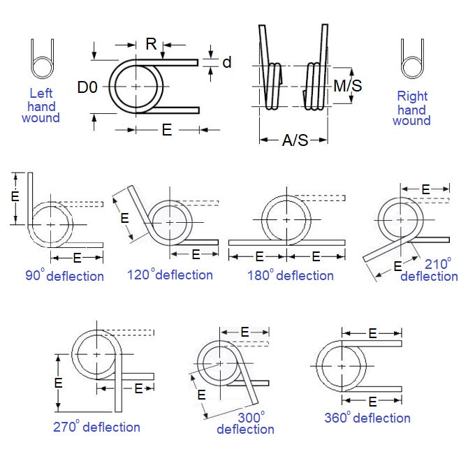 1083889 | TS-087L-508-160-090-S2 (Each) --- Torsion Springs - 8.71x50.8x1.6 mm Left Hand Wound - Stainless Steel 302/304 Similar to A2, 18-8 Spring