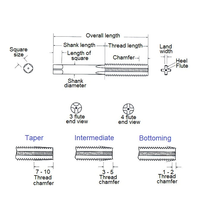 1108066 | TPC-143C-I --- Tools - 9/16-12 UNC (14.288mm) 2.117 mm / 12 TPI Intermediate