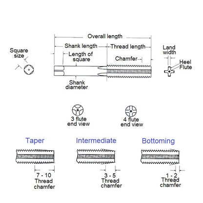 1063668 | TPC-056F-T (Each) --- Threading Tools - 7/32 UNF - 5.56mm - 0.794 mm / 32 TPI - Taper Hand Taps - Carbon Steel Tap