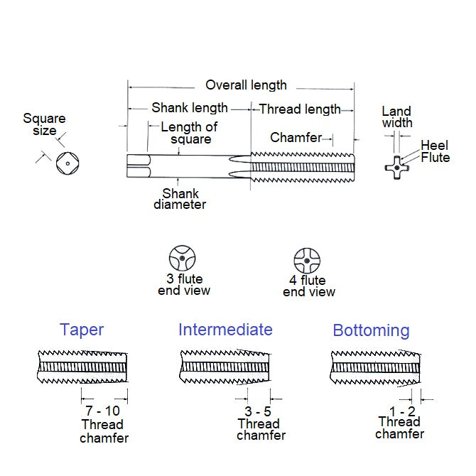 1078505 | TPC-079F-P (Each) --- Threading Tools - 5/16-24 UNF - 7.94mm - 1.058 mm / 24 TPI - Bottoming Hand Taps - Carbon Steel Tap