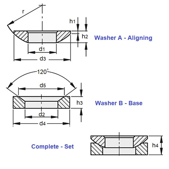 1081360 | W0080-ALN-CB --- Washers - 8 mm x 9.6 mm x 17 mm