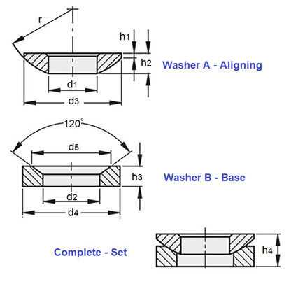 1070352 | W0064-ALN-C-SET (Each) --- Self Aligning Washers - 6.35x7.137x15.88 mm Sets - Carbon Steel Hardened Washer