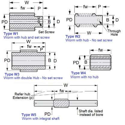 1036499 | WM2R-100-060-150-S4 (Each) --- Worm Gears - Pitch Module 1.0 - Worm - 2 Start tooth - 7 Deg 11 Min Module 1.0 - 304 Stainless