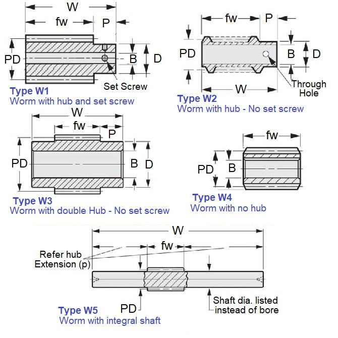 1036505 | WM1R-100-060-170-CS (Each) --- Worm Gears - Pitch Module 1.0 - Worm - 1 Start tooth - 3 Deg 35 Min Module 1.0 - Carbon Steel